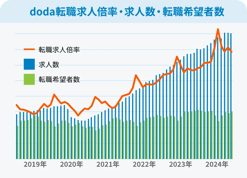 doda 安い 三菱電機照明