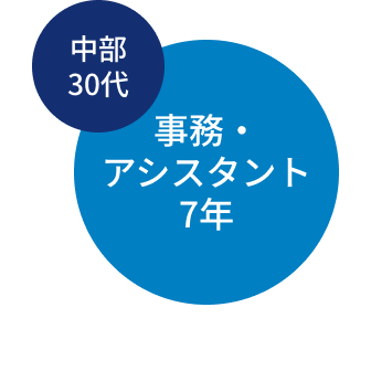 中部30代 事務・アシスタント7年