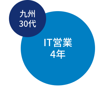 九州30代 IT営業4年