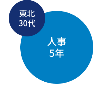 東北30代 人事5年