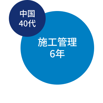 中国40代 施工管理6年