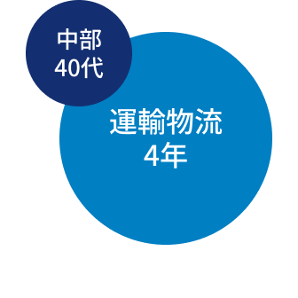 中部40代 運輸物流4年