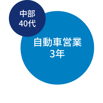 中部40代 自動車営業3年