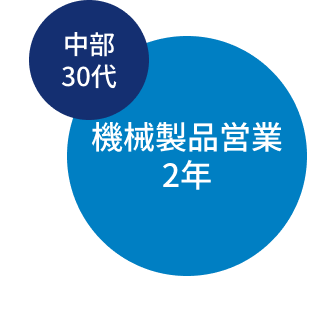 中部30代 機械製品営業2年