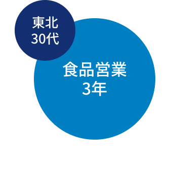 東北30代 食品営業3年