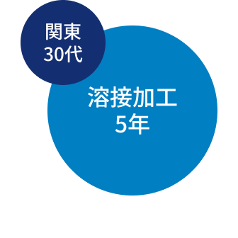 関東30代 溶接加工5年