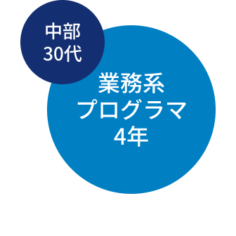 中部30代 業務系プログラマ4年