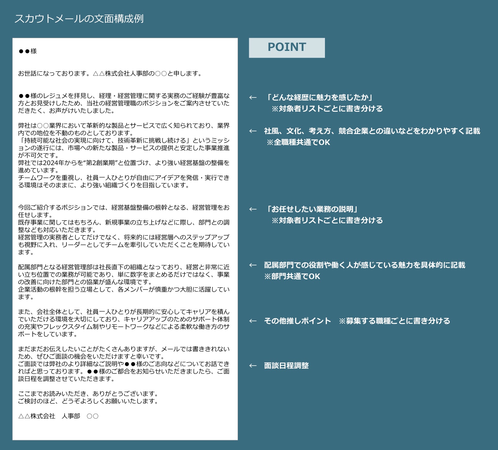 スカウトメールの文面構成例